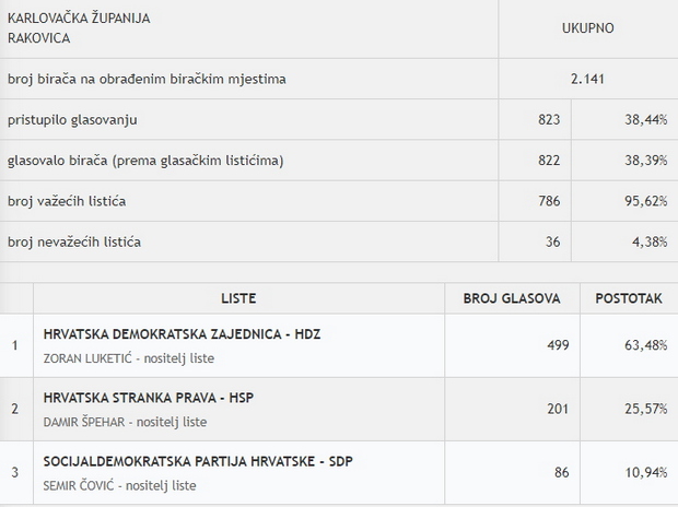 izbori2021 vijece